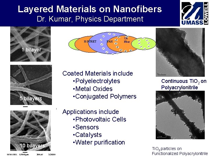 Layered Materials on Nanofibers Dr. Kumar, Physics Department H-PURET PAH CA Fiber 1 bilayer