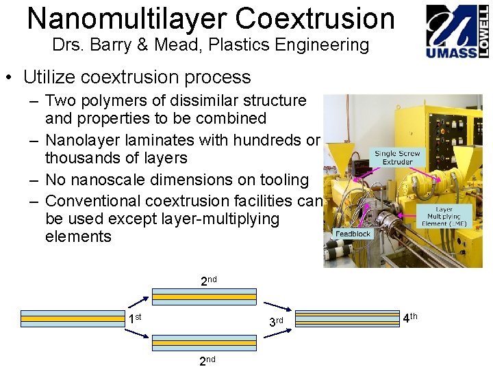 Nanomultilayer Coextrusion Drs. Barry & Mead, Plastics Engineering • Utilize coextrusion process – Two