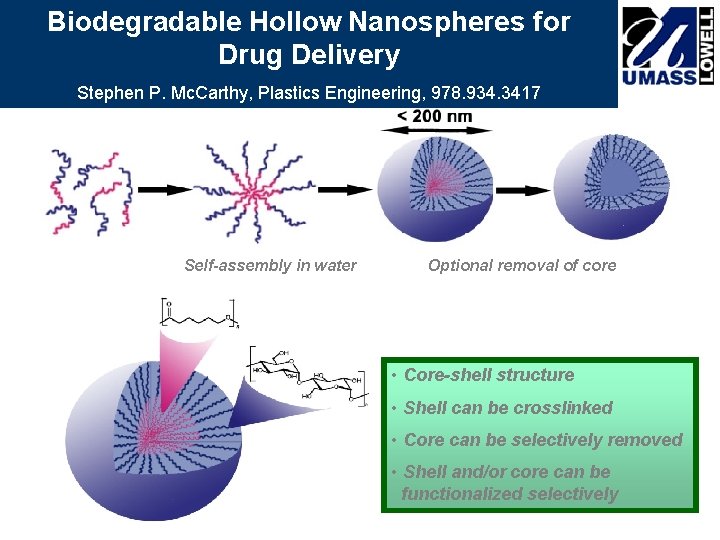 Biodegradable Hollow Nanospheres for Self-assembly of Polymer Micelles Drug Delivery Stephen P. Mc. Carthy,