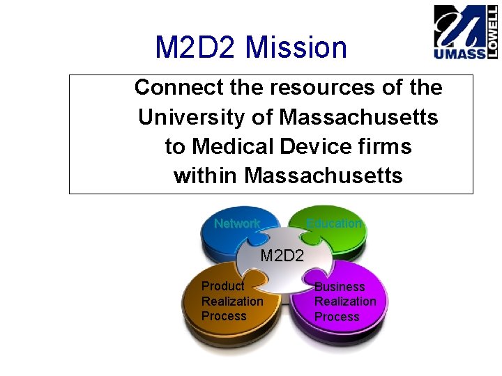 M 2 D 2 Mission Connect the resources of the University of Massachusetts to