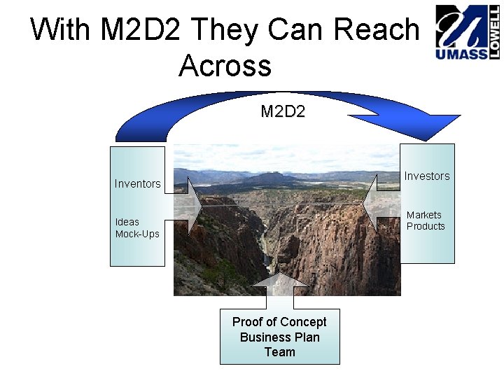 With M 2 D 2 They Can Reach Across M 2 D 2 Investors