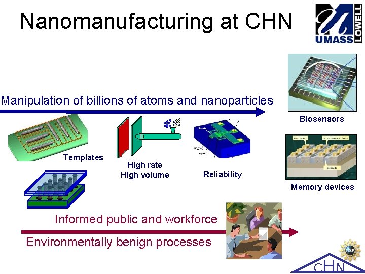 Nanomanufacturing at CHN Manipulation of billions of atoms and nanoparticles Biosensors Templates High rate