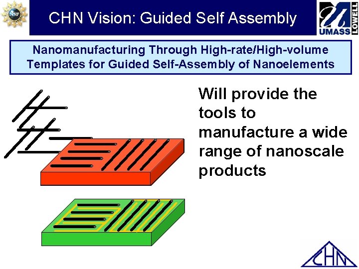 CHN Vision: Guided Self Assembly Nanomanufacturing Through High-rate/High-volume Templates for Guided Self-Assembly of Nanoelements