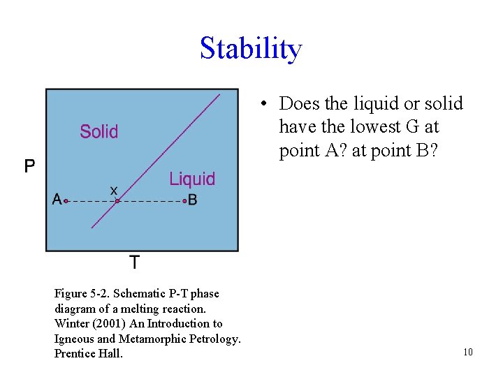 Stability • Does the liquid or solid have the lowest G at point A? Stability • Does the liquid or solid have the lowest G at point A?