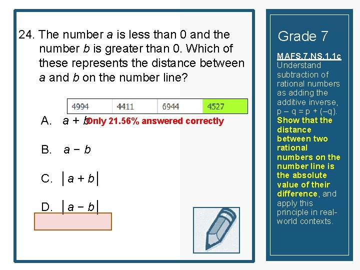 24. The number a is less than 0 and the number b is greater