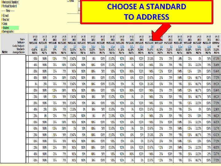 CHOOSE A STANDARD TO ADDRESS 