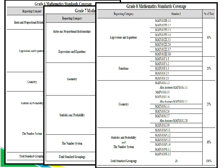 Reporting Categories 