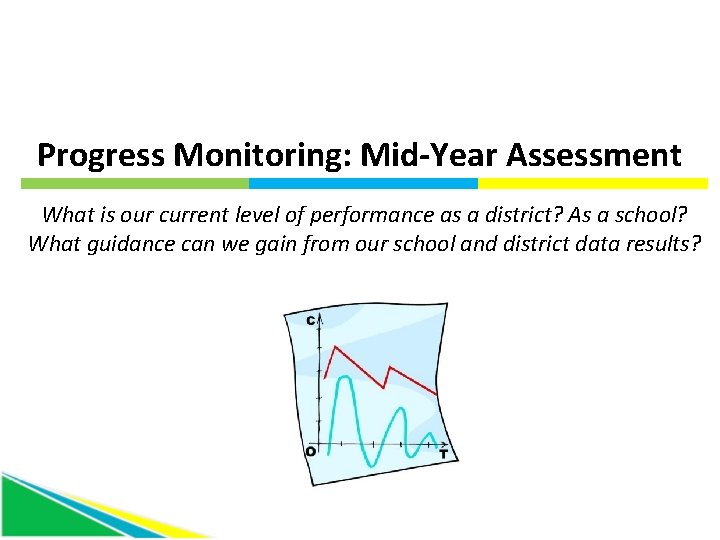 Progress Monitoring: Mid-Year Assessment What is our current level of performance as a district?