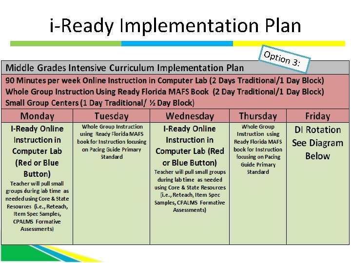 i-Ready Implementation Plan Optio n 3: 