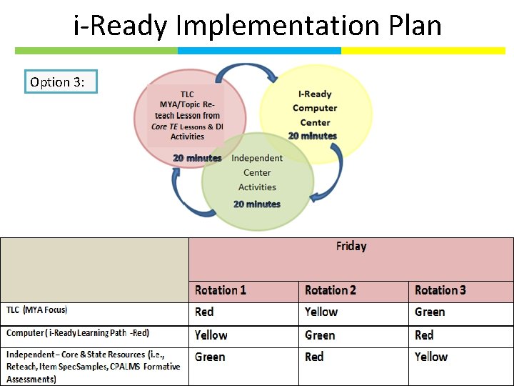 i-Ready Implementation Plan Option 3: 