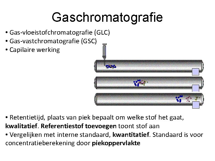 Gaschromatografie • Gas-vloeistofchromatografie (GLC) • Gas-vastchromatografie (GSC) • Capilaire werking • Retentietijd, plaats van