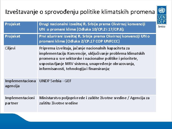 Izveštavanje o sprovođenju politike klimatskih promena Projekat Drugi nacionalni izveštaj R. Srbije prema Okvirnoj