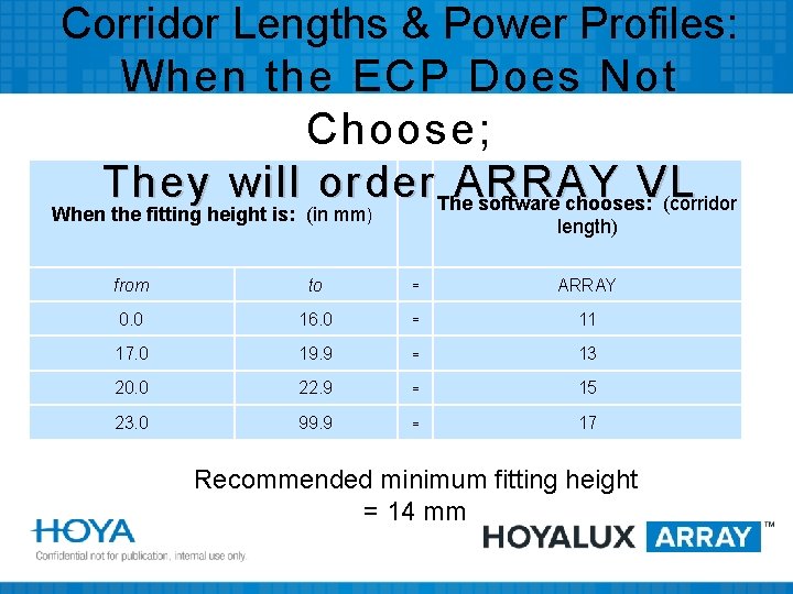 Corridor Lengths & Power Profiles: When the ECP Does Not Choose; They will order