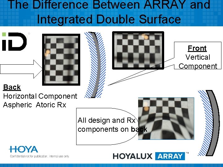 The Difference Between ARRAY and Integrated Double Surface Front Vertical Component Back Horizontal Component