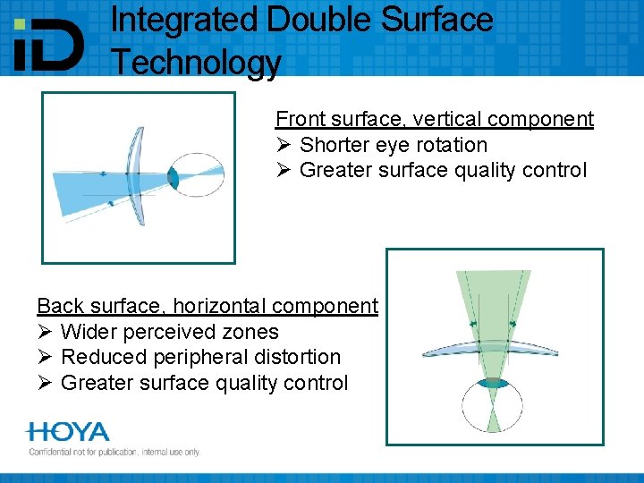 Integrated Double Surface Technology Front surface, vertical component Ø Shorter eye rotation Ø Greater