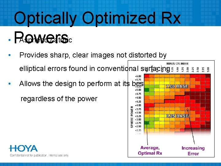 Optically Optimized Rx • Powers Aspheric / atoric • Provides sharp, clear images not