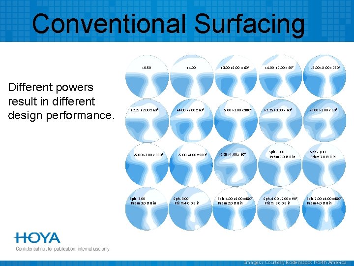 Conventional Surfacing +0. 50 Different powers result in different design performance. +2. 25 +2.