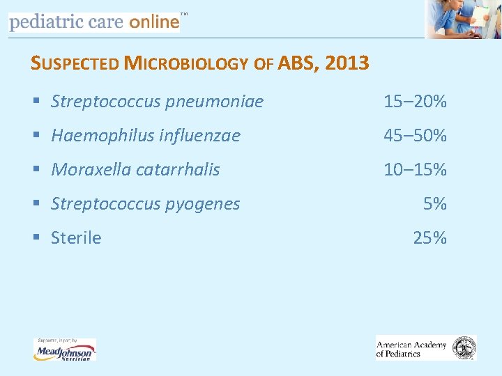 TM SUSPECTED MICROBIOLOGY OF ABS, 2013 § Streptococcus pneumoniae 15– 20% § Haemophilus influenzae