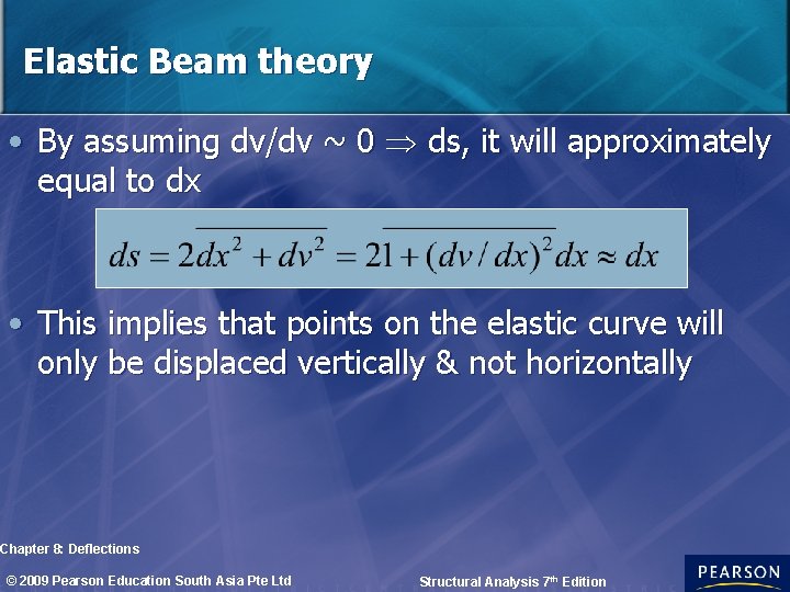 Elastic Beam theory • By assuming dv/dv ~ 0 ds, it will approximately equal Elastic Beam theory • By assuming dv/dv ~ 0 ds, it will approximately equal