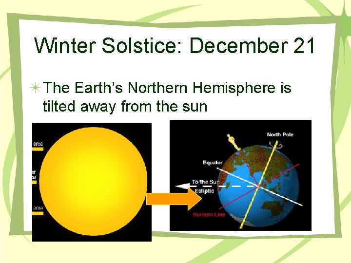 Winter Solstice: December 21 The Earth’s Northern Hemisphere is tilted away from the sun