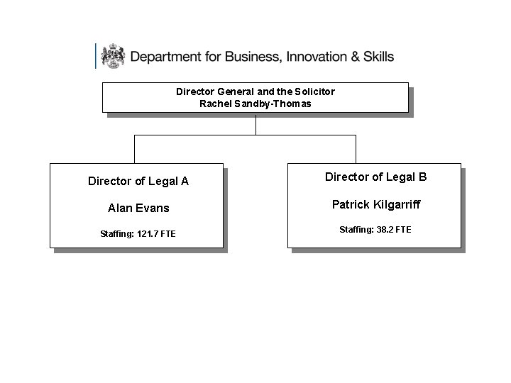 BIS LEGAL SERVICES GROUP Director General and the Solicitor Rachel Sandby-Thomas Director of Legal