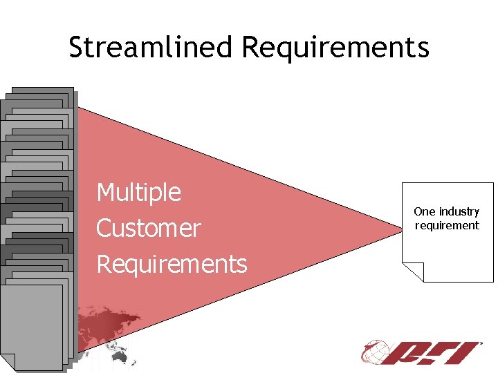 Streamlined Requirements Multiple Customer Requirements One industry requirement 