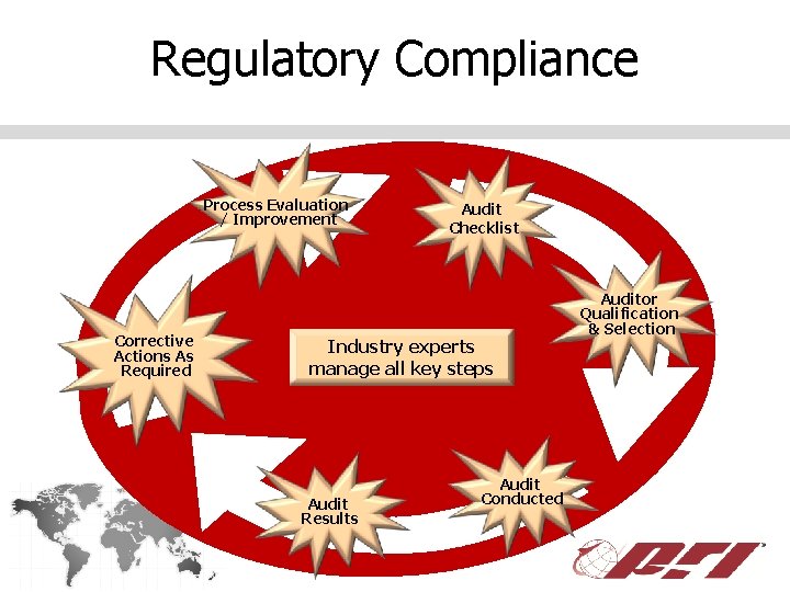 Regulatory Compliance Process Evaluation / Improvement Corrective Actions As Required Audit Checklist Industry experts