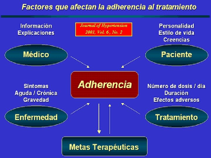 Journal of Hypertension 2001, Vol. 6 , No. 2 