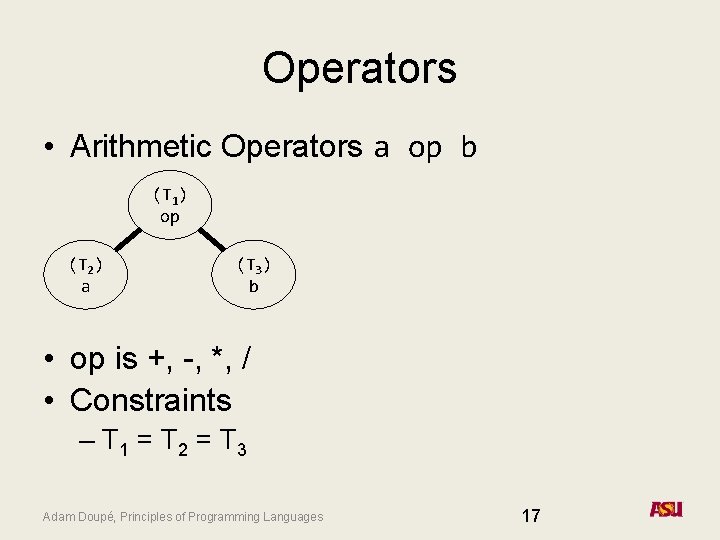 Operators • Arithmetic Operators a op b (T 1) op (T 2) a (T