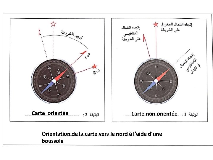 Carte orientée Carte non orientée Orientation de la carte vers le nord à l’aide