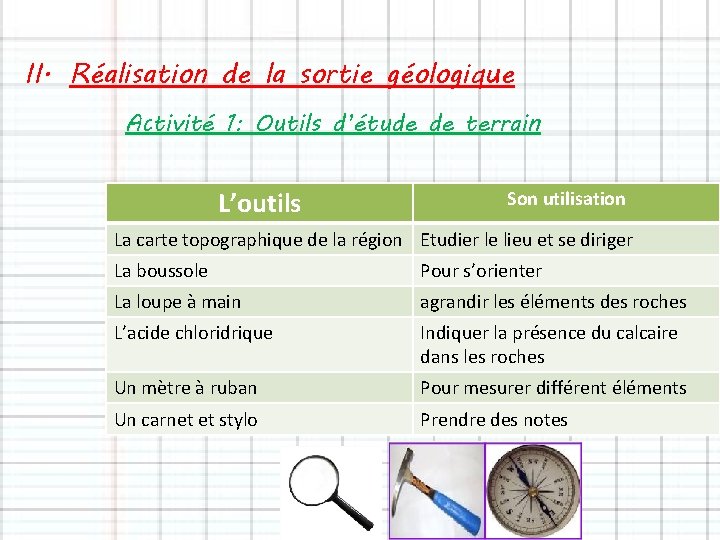 II. Réalisation de la sortie géologique Activité 1: Outils d’étude de terrain L’outils Son