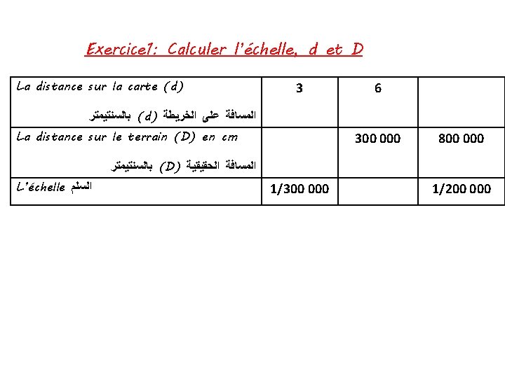 Exercice 1: Calculer l’échelle, d et D La distance sur la carte (d) 3