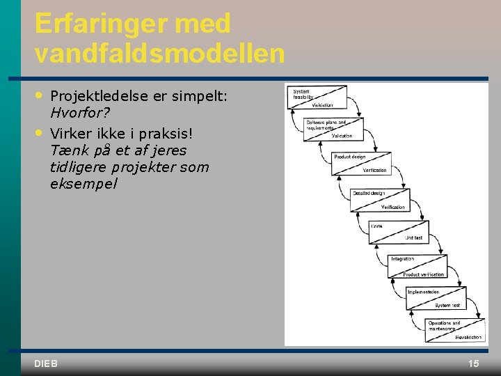 Erfaringer med vandfaldsmodellen • Projektledelse er simpelt: Hvorfor? • Virker ikke i praksis! Tænk