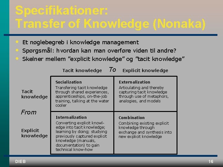 Specifikationer: Transfer of Knowledge (Nonaka) • • • Et nøglebegreb i knowledge management Spørgsmål: