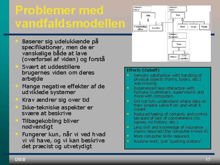 Problemer med vandfaldsmodellen • • Baserer sig udelukkende på specifikationer, men de er vanskelige