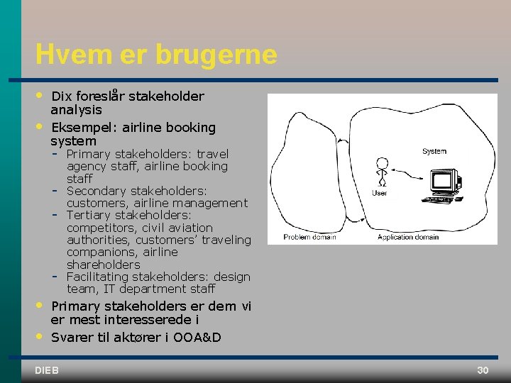 Hvem er brugerne • • Dix foreslår stakeholder analysis Eksempel: airline booking system •