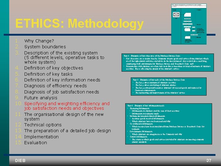 ETHICS: Methodology 1. Why Change? 2. System boundaries 3. Description of the existing system