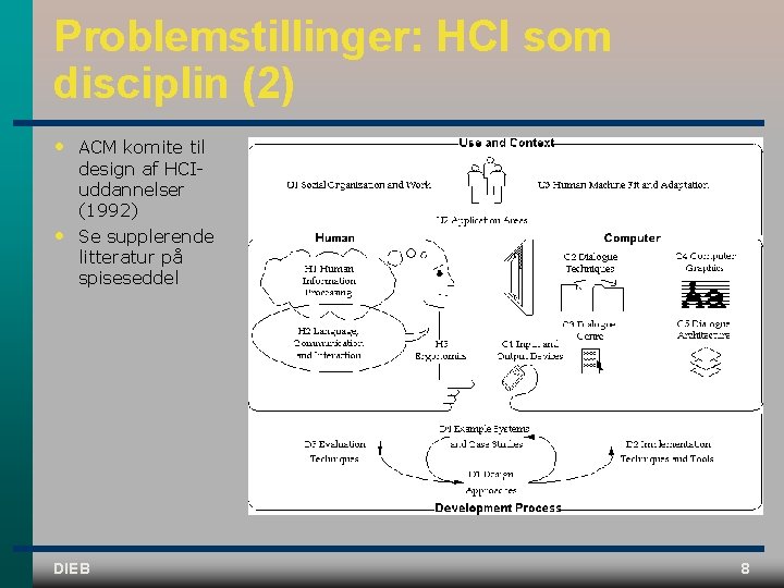 Problemstillinger: HCI som disciplin (2) • • ACM komite til design af HCI uddannelser