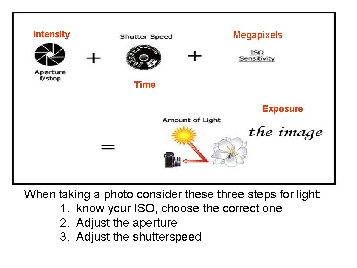 Intensity Megapixels Time Exposure When taking a photo consider these three steps for light: