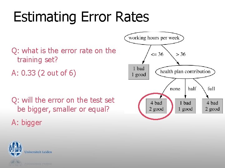 Estimating Error Rates Q: what is the error rate on the training set? A: