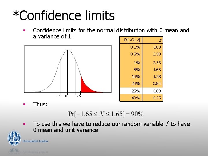 *Confidence limits § Confidence limits for the normal distribution with 0 mean and a