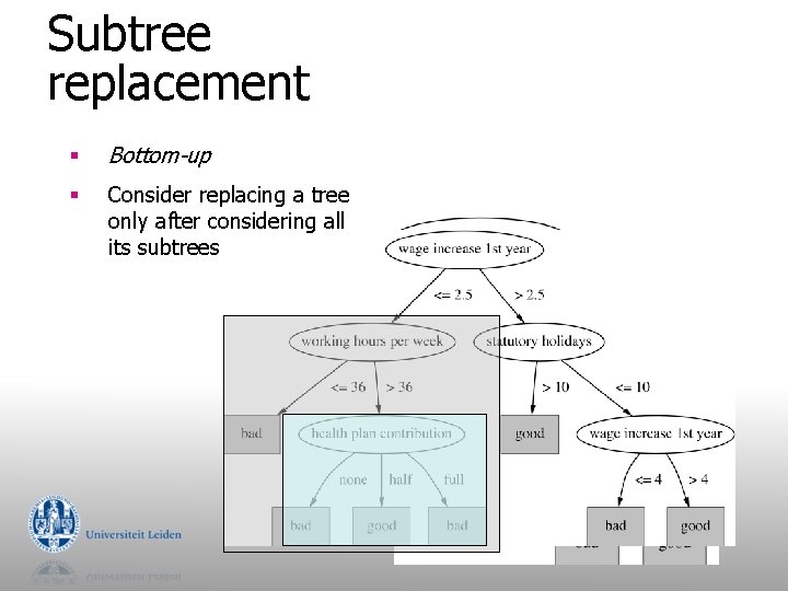 Subtree replacement § Bottom-up § Consider replacing a tree only after considering all its