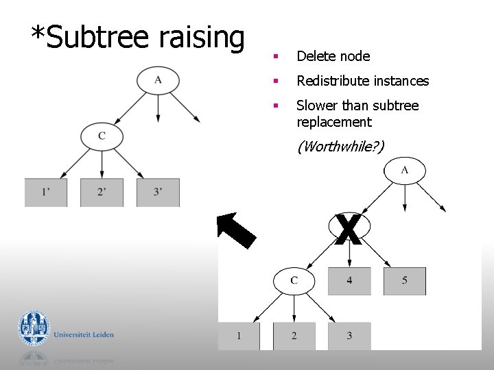 *Subtree raising § Delete node § Redistribute instances § Slower than subtree replacement (Worthwhile?