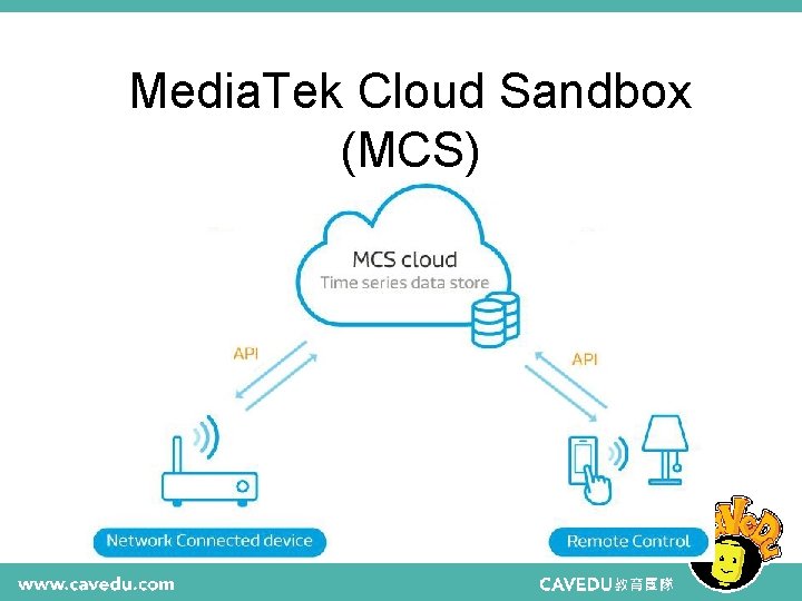 Media. Tek Cloud Sandbox (MCS) 