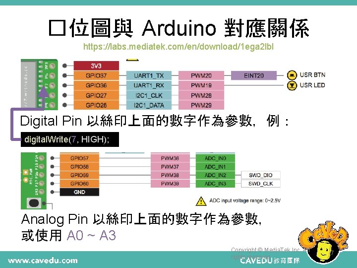�位圖與 Arduino 對應關係 https: //labs. mediatek. com/en/download/1 ega 2 lbl Digital Pin 以絲印上面的數字作為參數，例： digital.