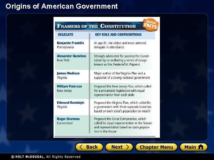 Origins of American Government 