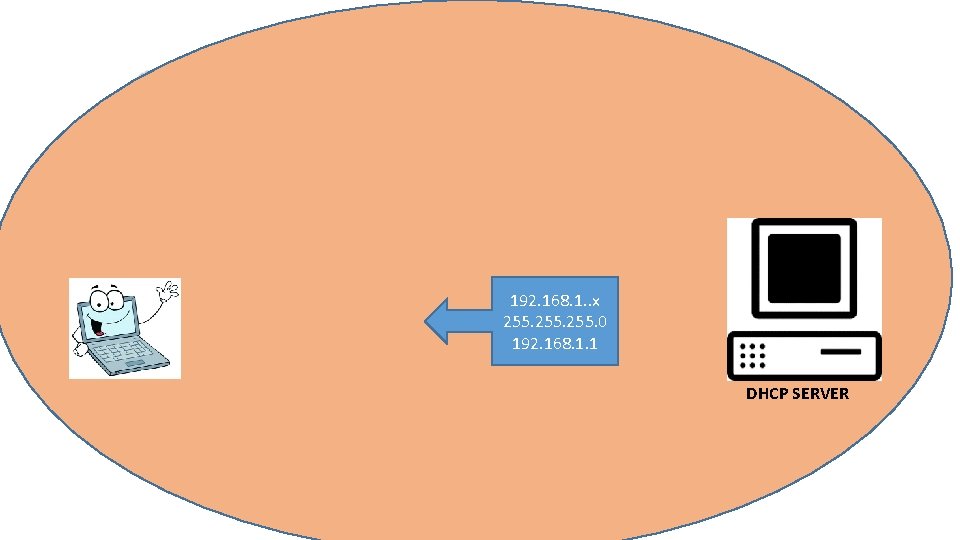 192. 168. 1. . x 255. 0 192. 168. 1. 1 DHCP SERVER 