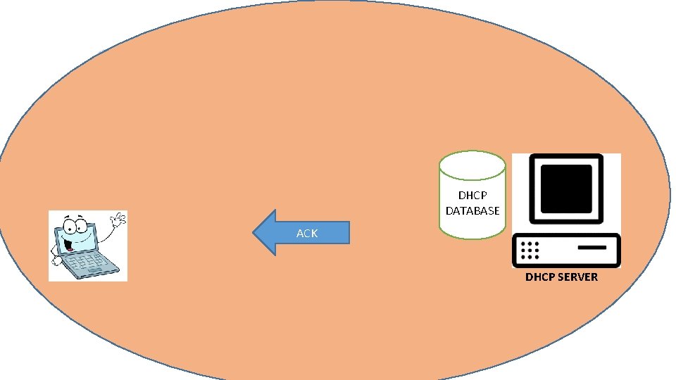 DHCP DATABASE ACK DHCP SERVER 