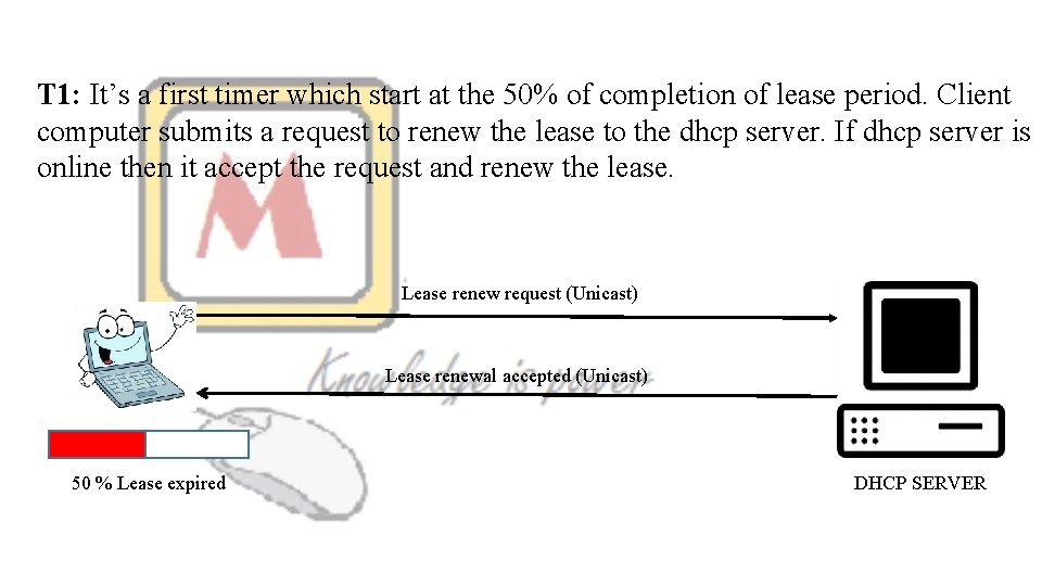 T 1: It’s a first timer which start at the 50% of completion of
