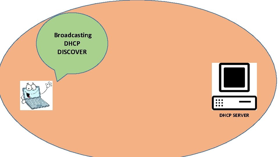  Broadcasting DHCP DISCOVER DHCP SERVER 